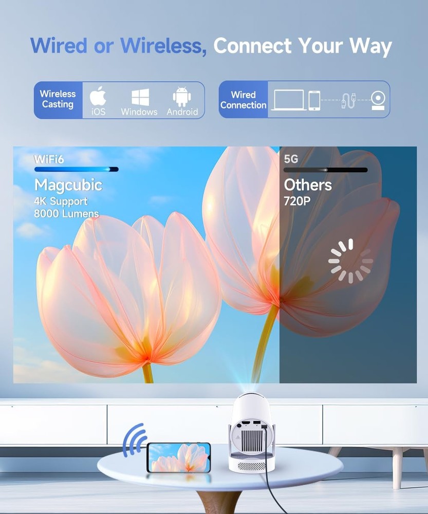 Magcubic Mini Projector with WiFi 6 and Bluetooth 5.4, Portable White