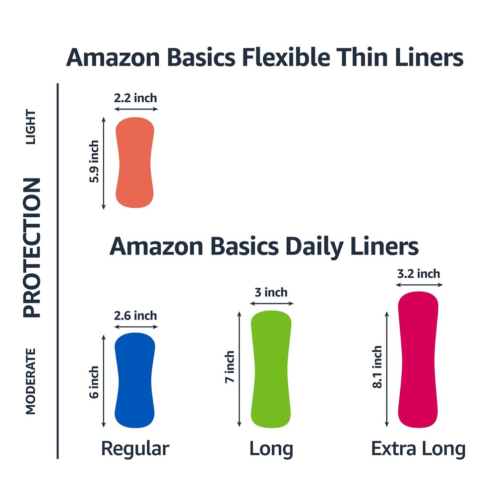 Amazon Basics Daily Pantiliner, Extra Long Length, Thin Feminine