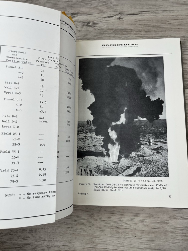 Rocketdyne Hazard Classification New Liquid Propellants Progress Report ‘60-‘61