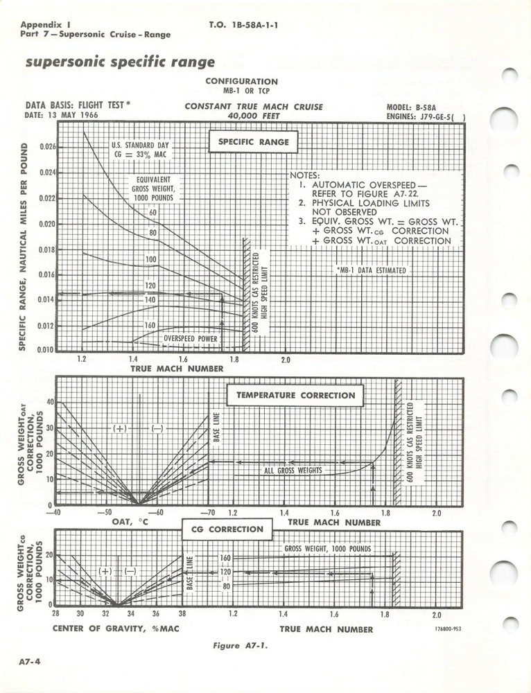 B-58 Hustler 1969 Flight Manual Supplement (Performance Data) Flight Manual -CD