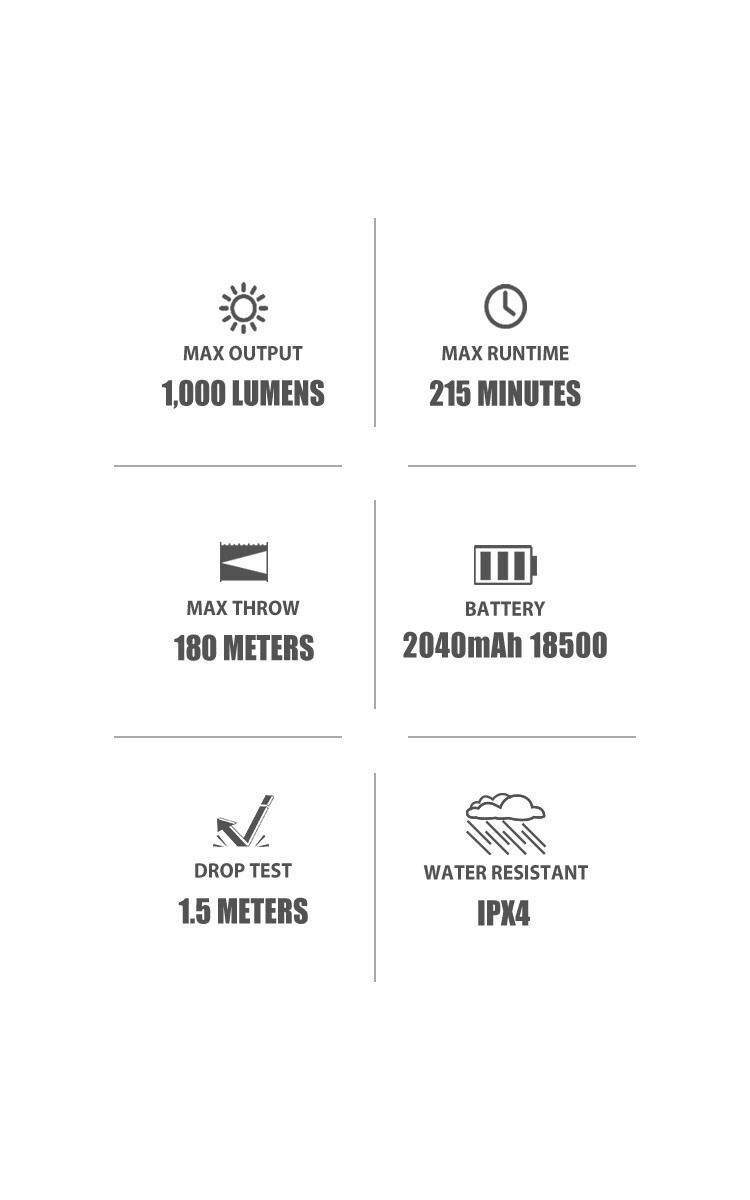 Olight Odin GL Mini 1000 Lumen Tactical Flashlight, White LED & Green Laser