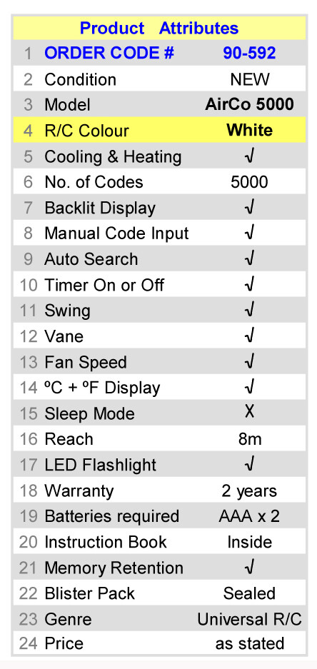 Replacement Remote Control for CARRIER Air-Conditioner