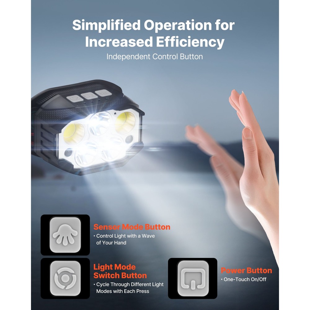 2 Pack Headlamps Lightweight LED Rechargeable Headlight 12 Lighting Modes