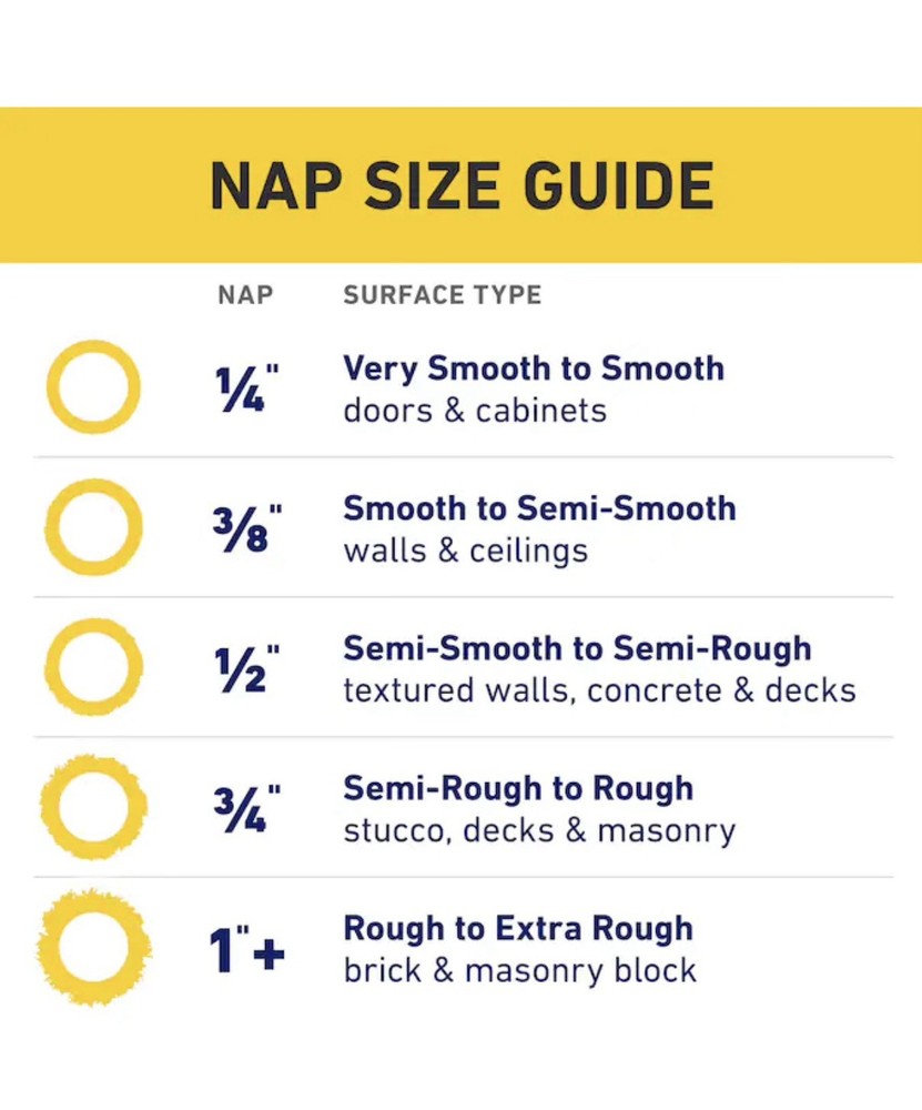 Purdy Revolution 18 in W Regular Standard Paint Roller Frame Threaded End