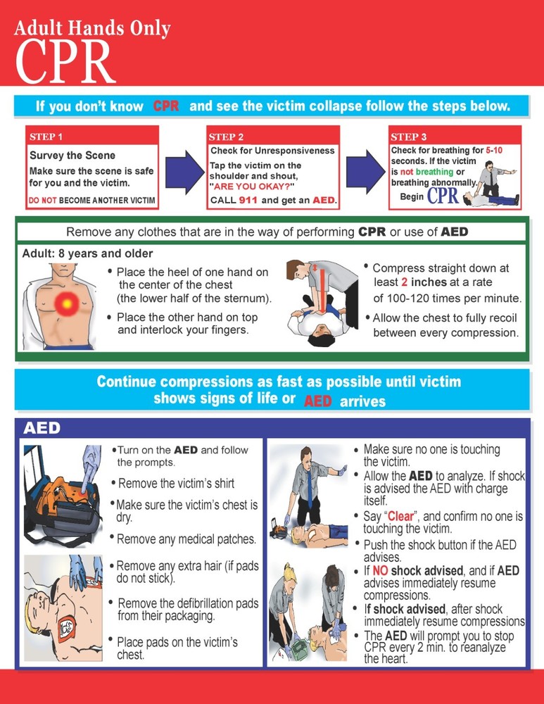 Hands Only CPR / Choking Reference Chart for Non-Trained Persons