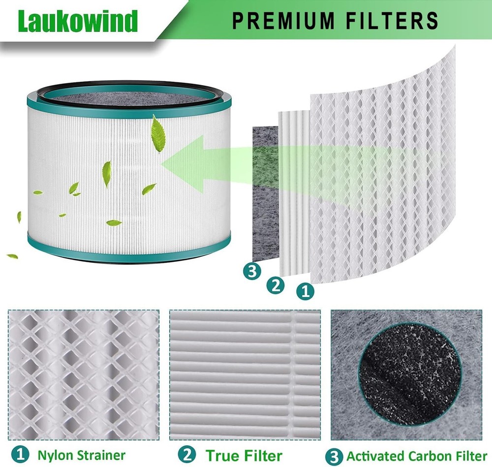 2 Pack HEPA Air Purifier Filter Replacements for Dyson HP01, HP02, ... Fast Ship