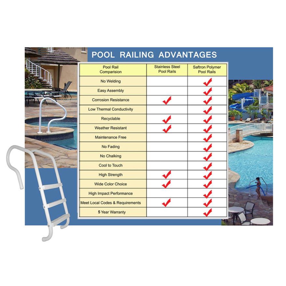 Saftron Inground Pool Ladder, Anchor Sockets & Anchor Socket Covers (2 Pack)