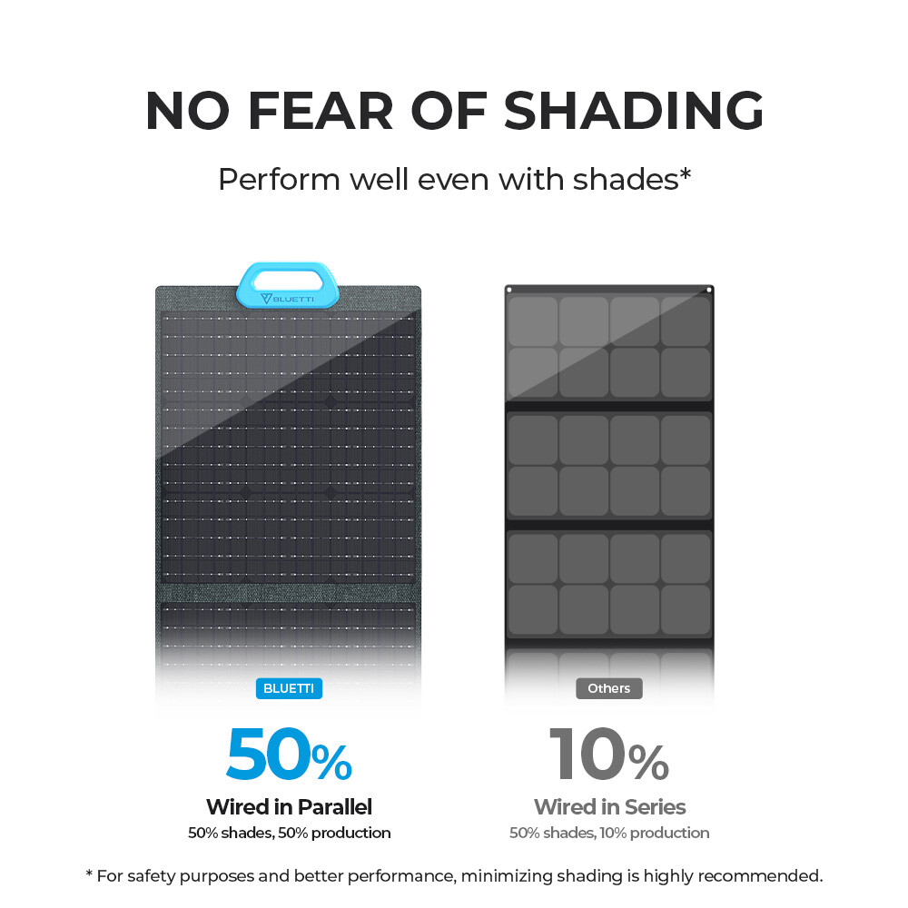 BLUETTI 200W Solar Panel Foldable Off-Grid for Power Station 23.4% Efficiency