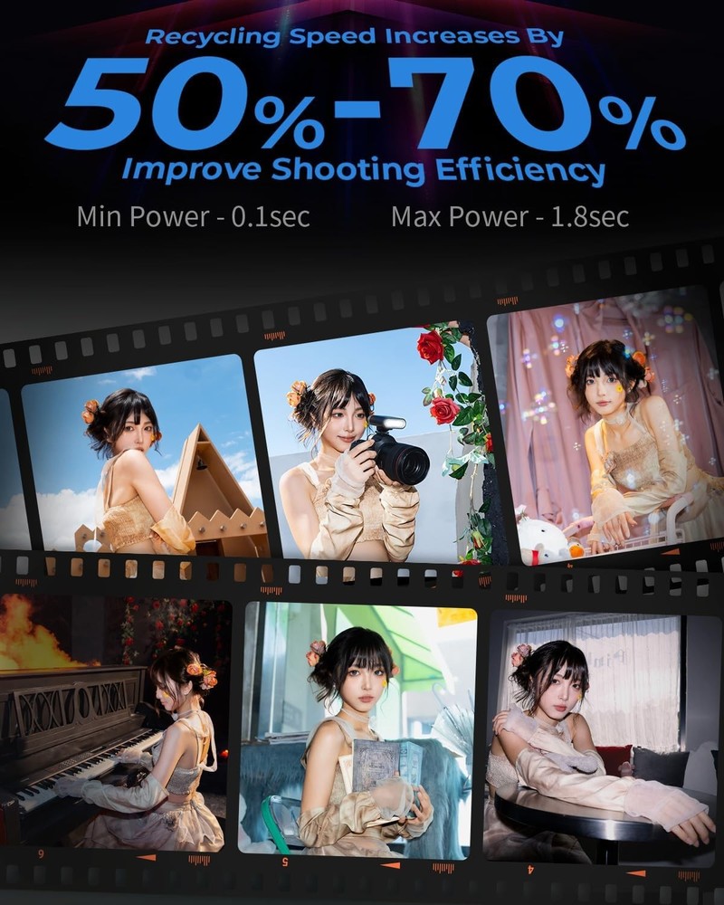 SmallRig RS20 Mini Camera Flash for Sony for Canon