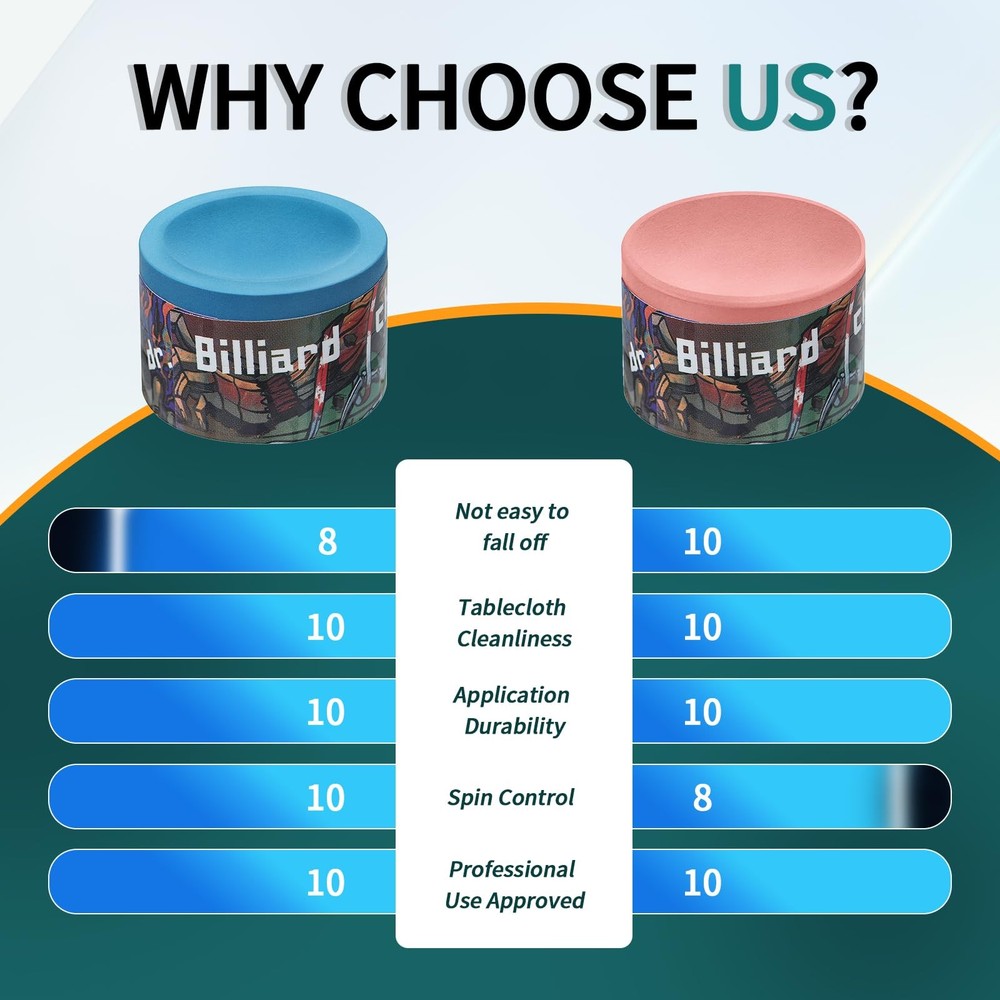 Pool Cue Chalk 2 Pack, Nano Technology Pool Stick Chalk, Billiard Table Acces...