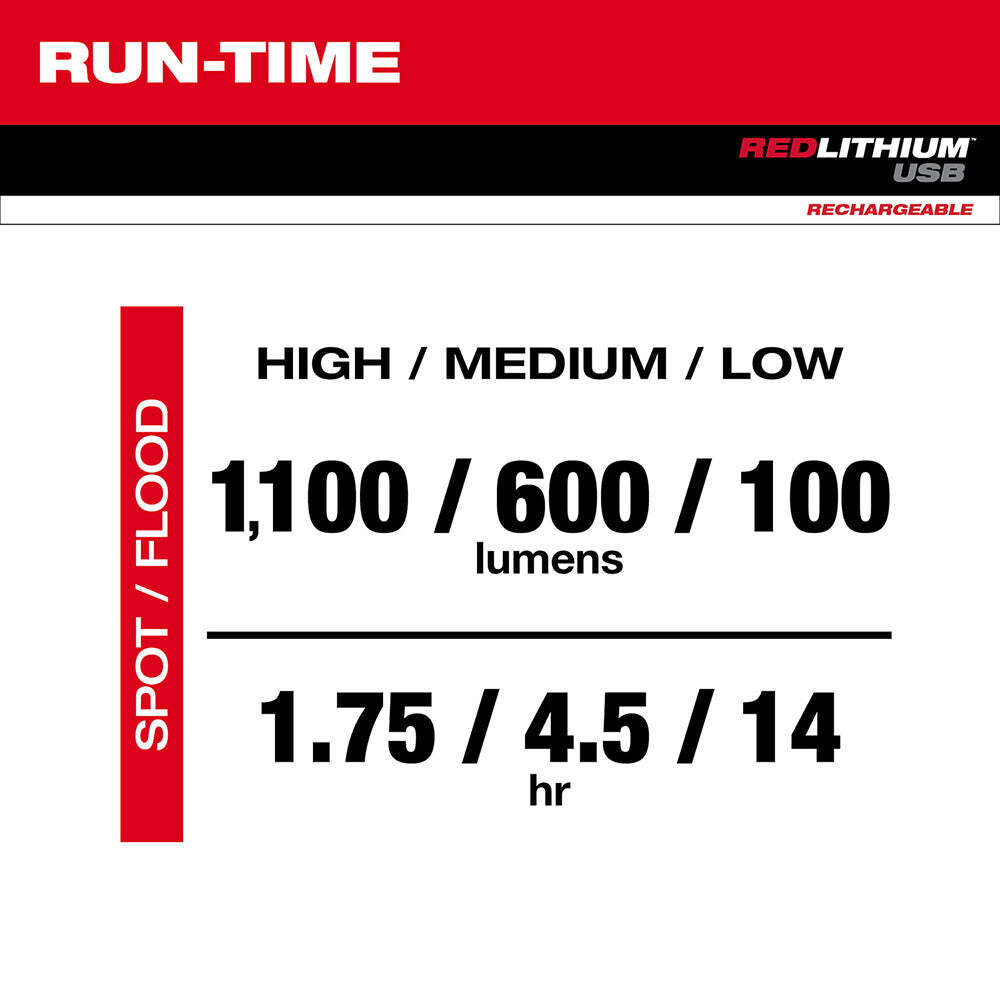 Milwaukee 2161-21 1100 Lumen USB Rechargeable LED Twist Focus Flashlight