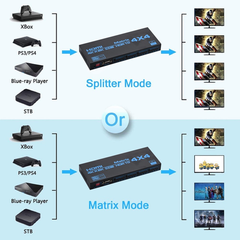 4 In 4 Out 4K HDMI Matrix Switch with EDID Extractor and IR Remote Control