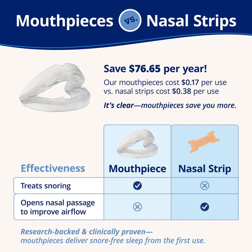 ZQuiet Anti-Snoring Mouthpiece Starter Pack| 2 Sizes | Open Front