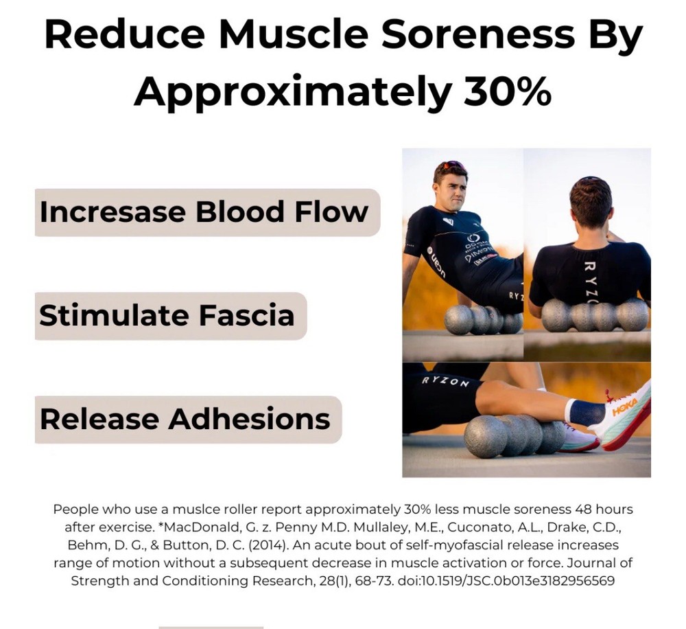 Rollga Lite Soft Density White Foam Roller