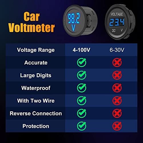 2PCS DC 4–100V LED Digital Display Voltmeter, Round 2 Wire Voltage Gauge