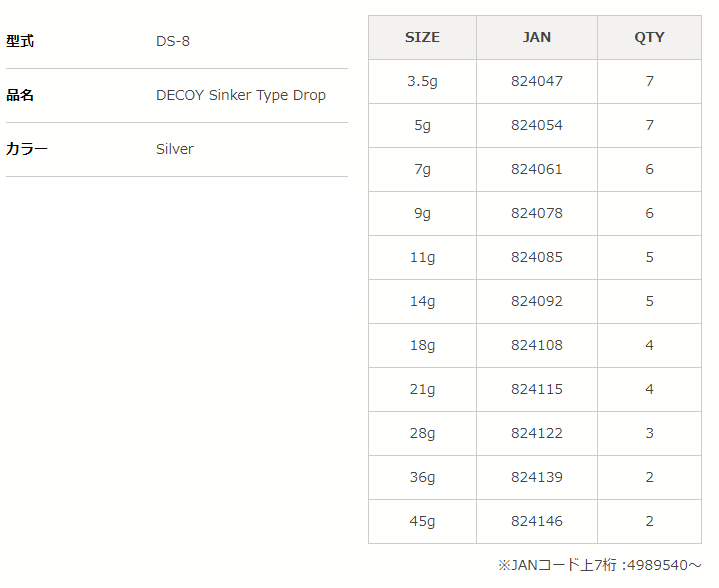 * DECOY Sinker Type Drop DS-8 Size variation