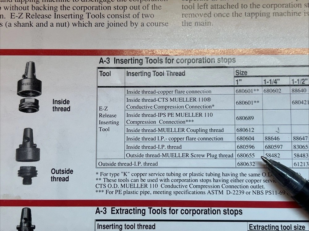 MUELLER 680655 1” Inserting Tool For Corporation Stop Outside Thread B-101 A3