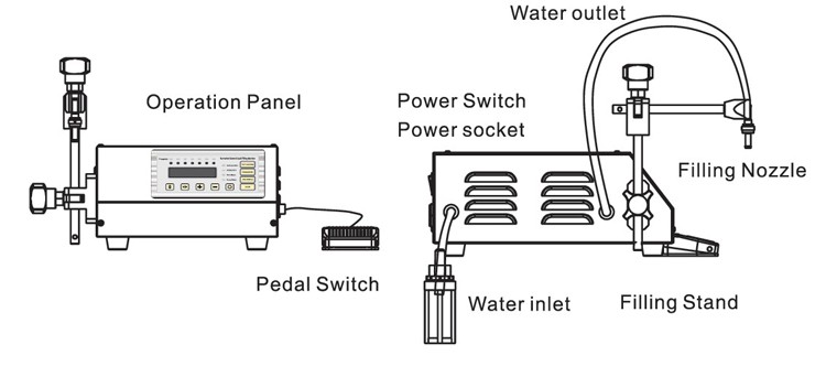 Numerical Control Liquid Filling Machine Auto Counting Filling Quantity 110V
