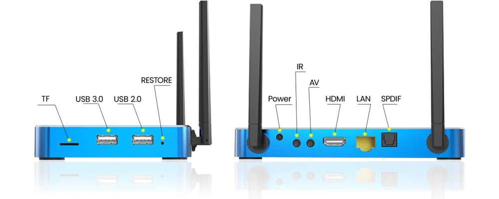 Same dayS SHIPPING SuperBox S6 Max Premium Edition Bundle Deal | 2025 ModeL