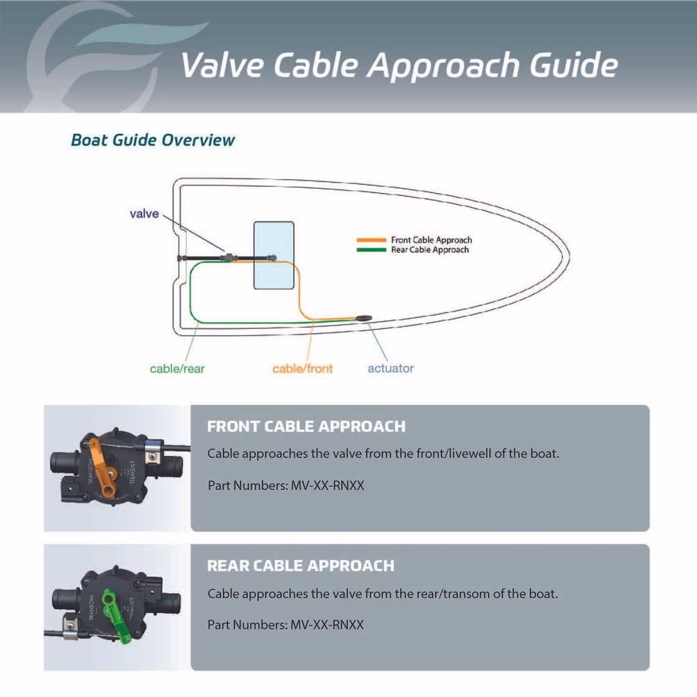 Flow-Rite MV-11-FN01-EB Control Valve, Red Arm, System 1