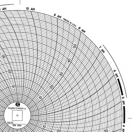 Graphic Controls Chart 429 Circular Paper Chart, 1 Day, Pk60