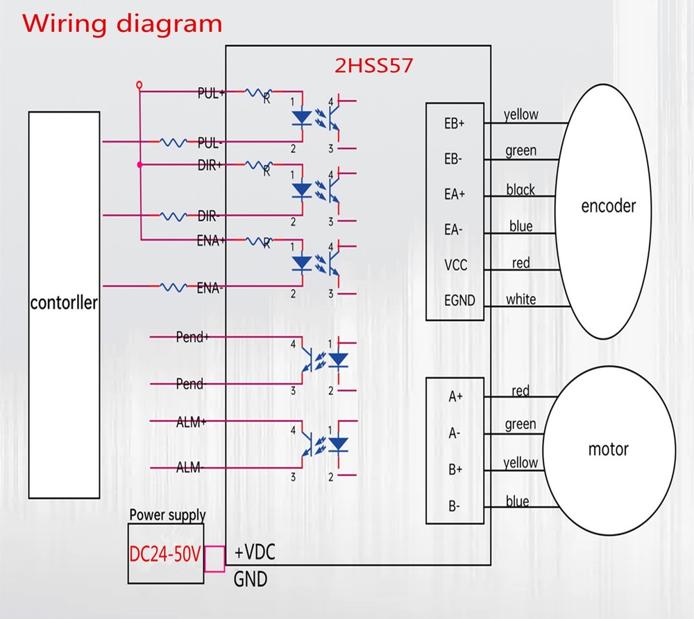 3 Axis Nema23 2N.m Closed Loop Servo Motor Driver CNC Controller Kit DDCSV4.1