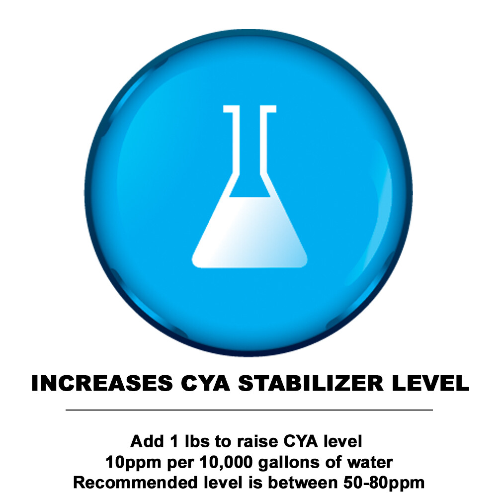 Puri Tech Pool 20lbs Stabilizer Conditioner Cyanuric Acid UV Protection Pool Spa