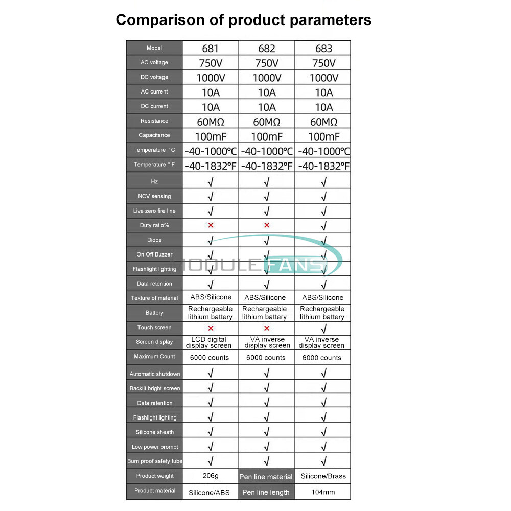 ANENG 683 682 681 Digital Multimeter AC/DC Capacitance Meter Diode Tester Tool