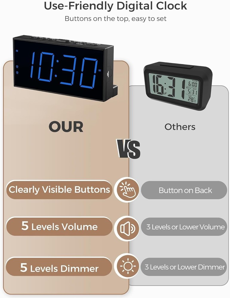 Modern Dual Alarm Clock with Extra Large Numbers & USB Charging for Easy Setup