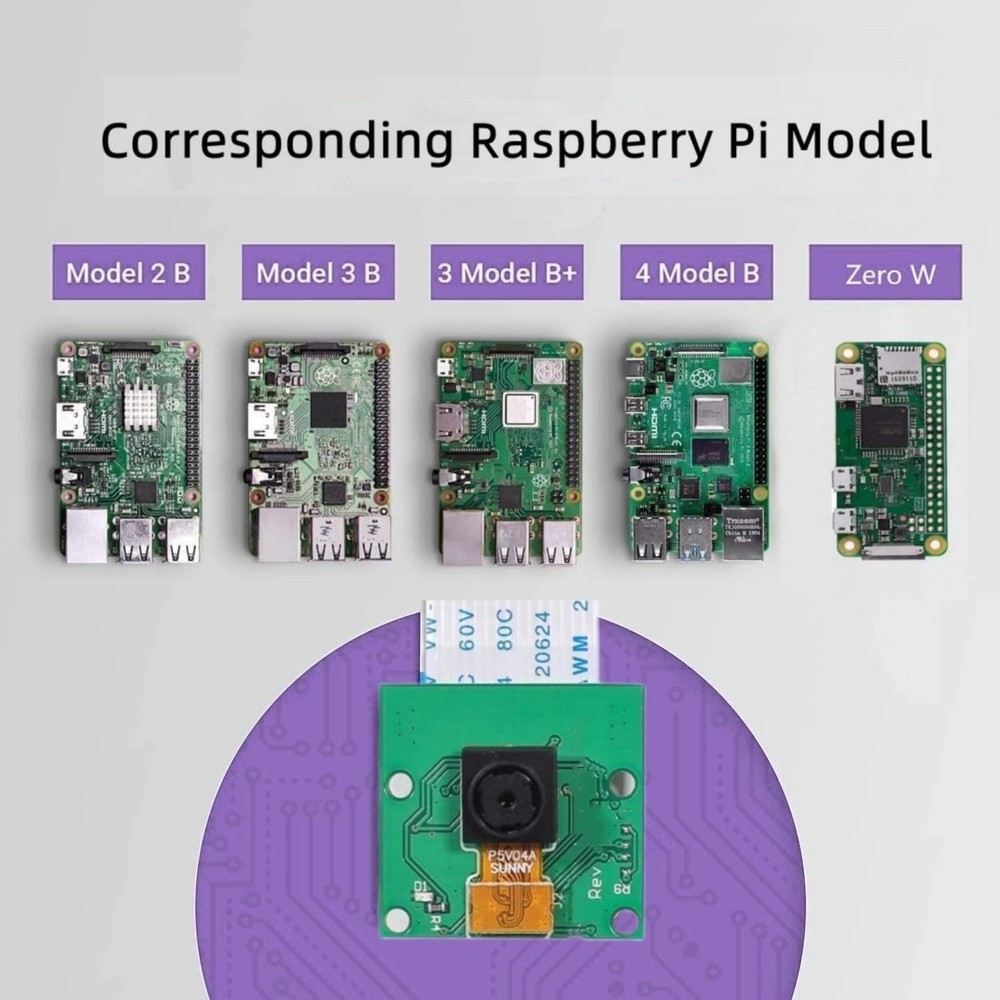 RasTech for Raspberry Pi Camera Module 5MP 1080p OV5647 Webcam Video Camera M...