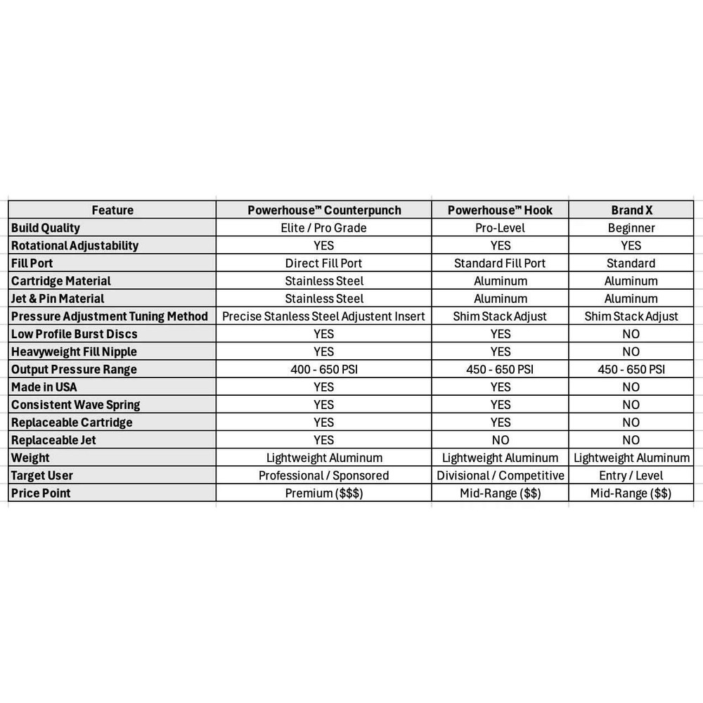 Powerhouse Hook Regulator - Gloss Black