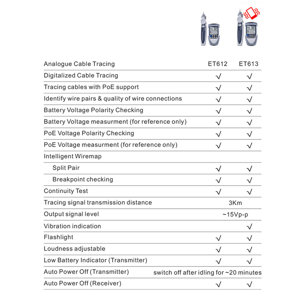 Ethernet Digital Network Cable Tester Electric Wire Tester Precision Multimeter