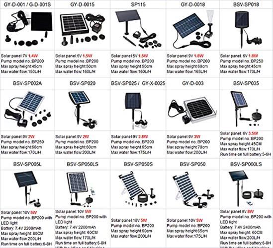 Replacement Pump Bp200 For Solar Water Fountain Pump