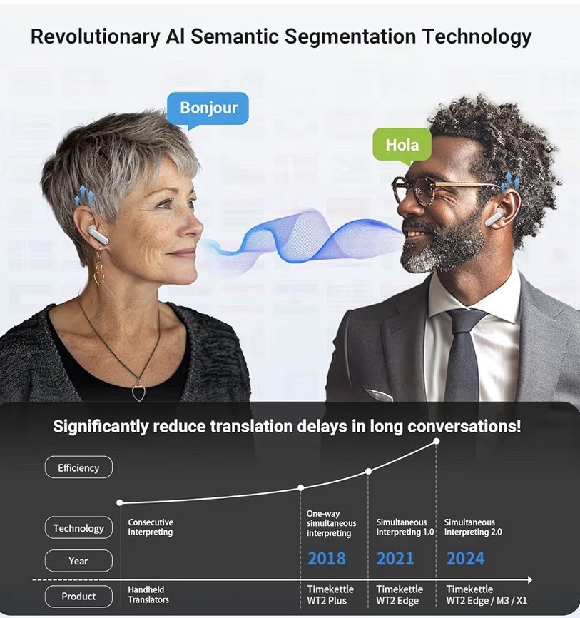 Timekettle WT2 Edge Real Time Translation Earbuds 40 Languages