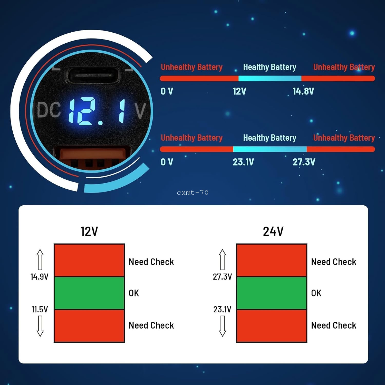 For Toyota 4Runner 2003-2009 USB C Car Charger Socket Dual Port PD3.0 QC3.0