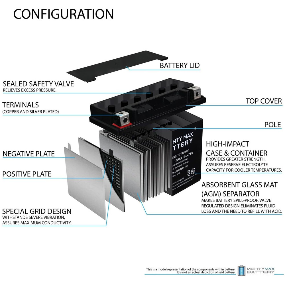 Mighty Max YTX14-BS Replacement Battery for ETX14, ES14BS
