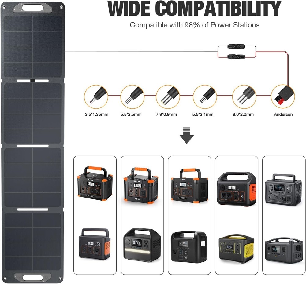 120W Foldable Solar Panel 5.7lbs IP65 for Generator