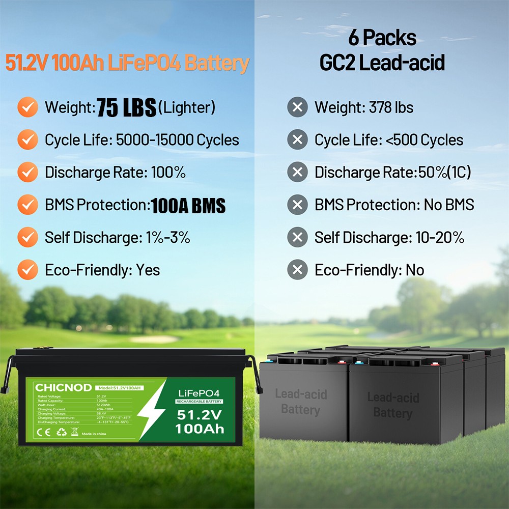 48V 100Ah LiFePO4 Lithium Battery 5120Wh Deep Cycle BMS For Golf Cart Solar RV
