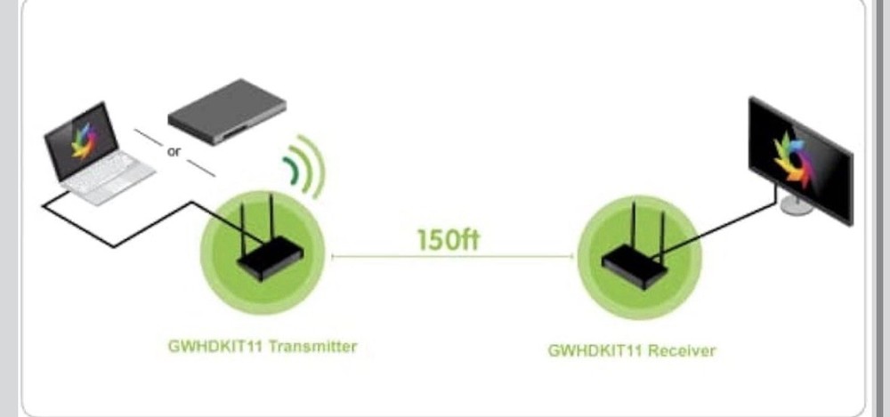 IOGEAR Wireless TV HDMI Connection Kit Model GWHDKIT11