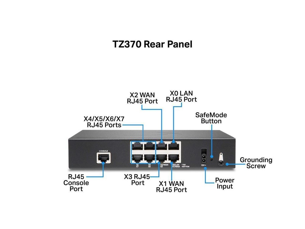 SONICWALL TZ370 FIREWALLS
