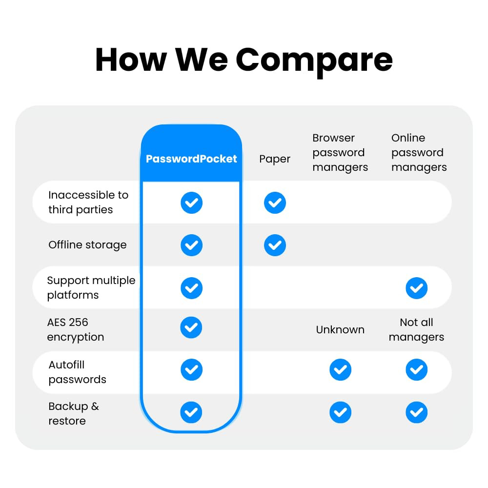 Offline Password Keeper, Manage Your Passwords - Secure Bluetooth Drive with ...