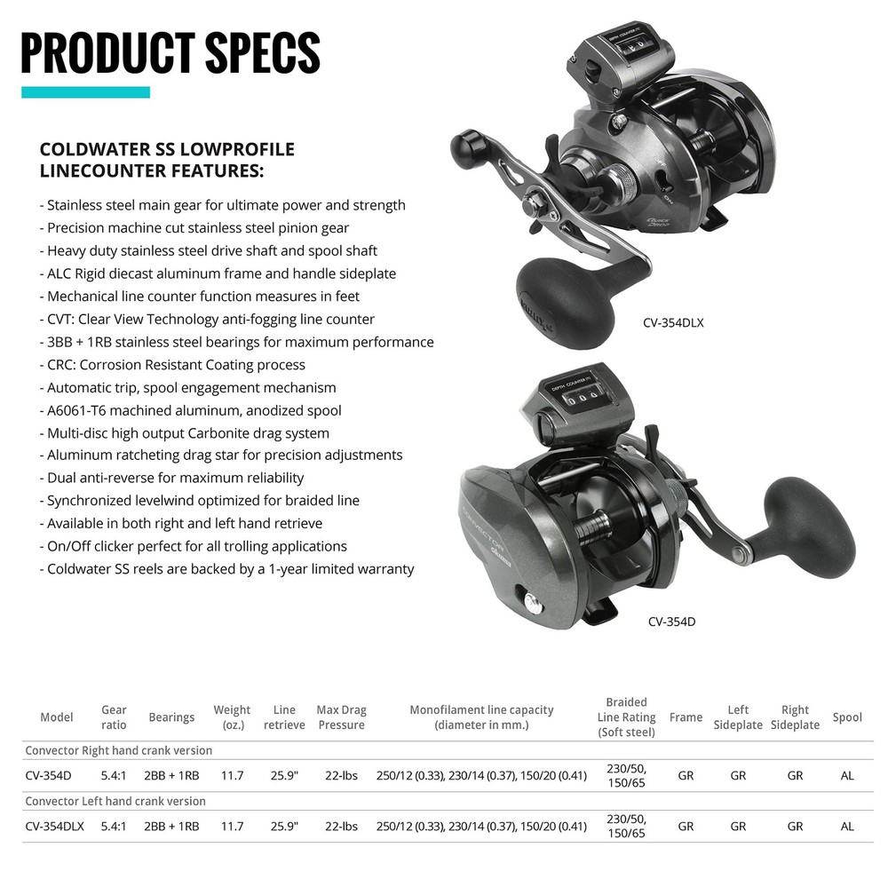Convector Low Profile Line Counter Graphite Frame Trolling Reel