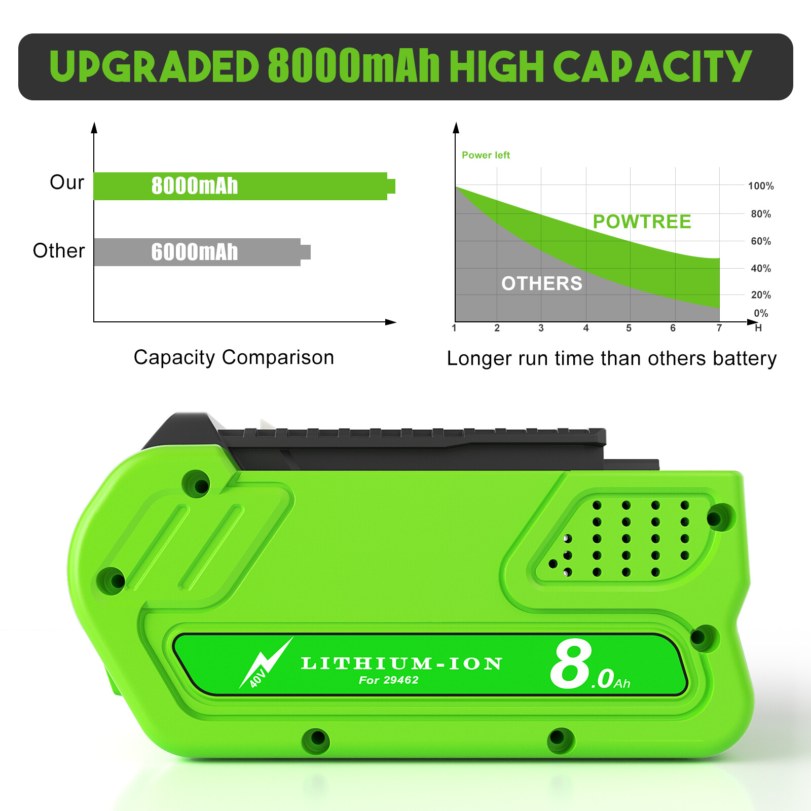 40V 8.0Ah Lithium Battery For Greenworks G-MAX 40 Volt 29472 29462 29252 20202