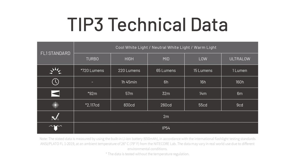Nitecore TIP3 720 Lumen Rechargeable Keychain Flashlight (Blue)