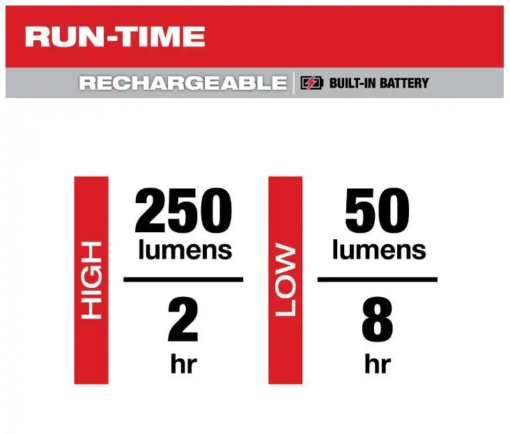 Milwaukee 2010R w/ Built-In Rechargeable Battery 250L Pen Light w/ Laser USB-C
