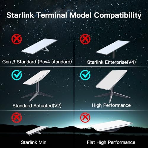 Adjustable Short Wall Mount Kit Short Wall Mount for Starlink Standard Actuated