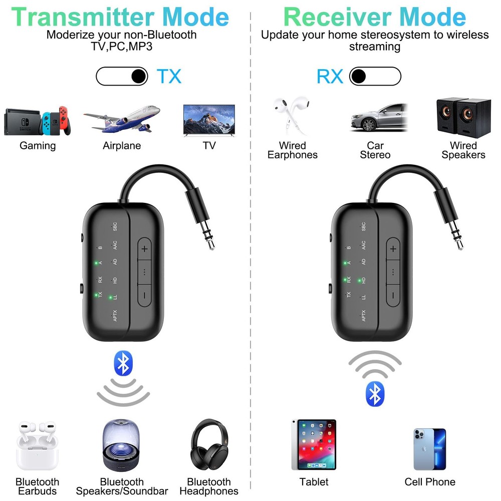 2025 Upgraded Pro Bluetooth 5.4 Transmitter Receiver,2-in-1 Airplane Wireless...