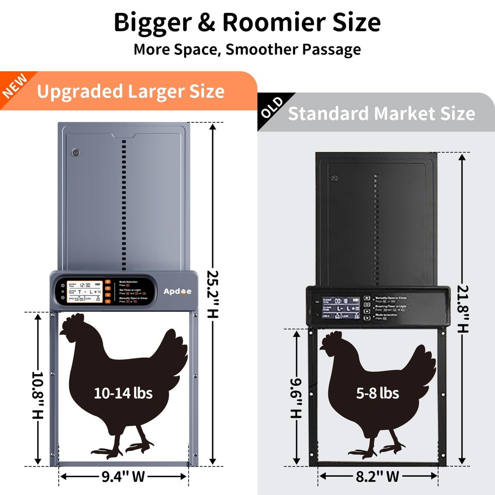 Solar Automatic Chicken Coop Door Auto Opener