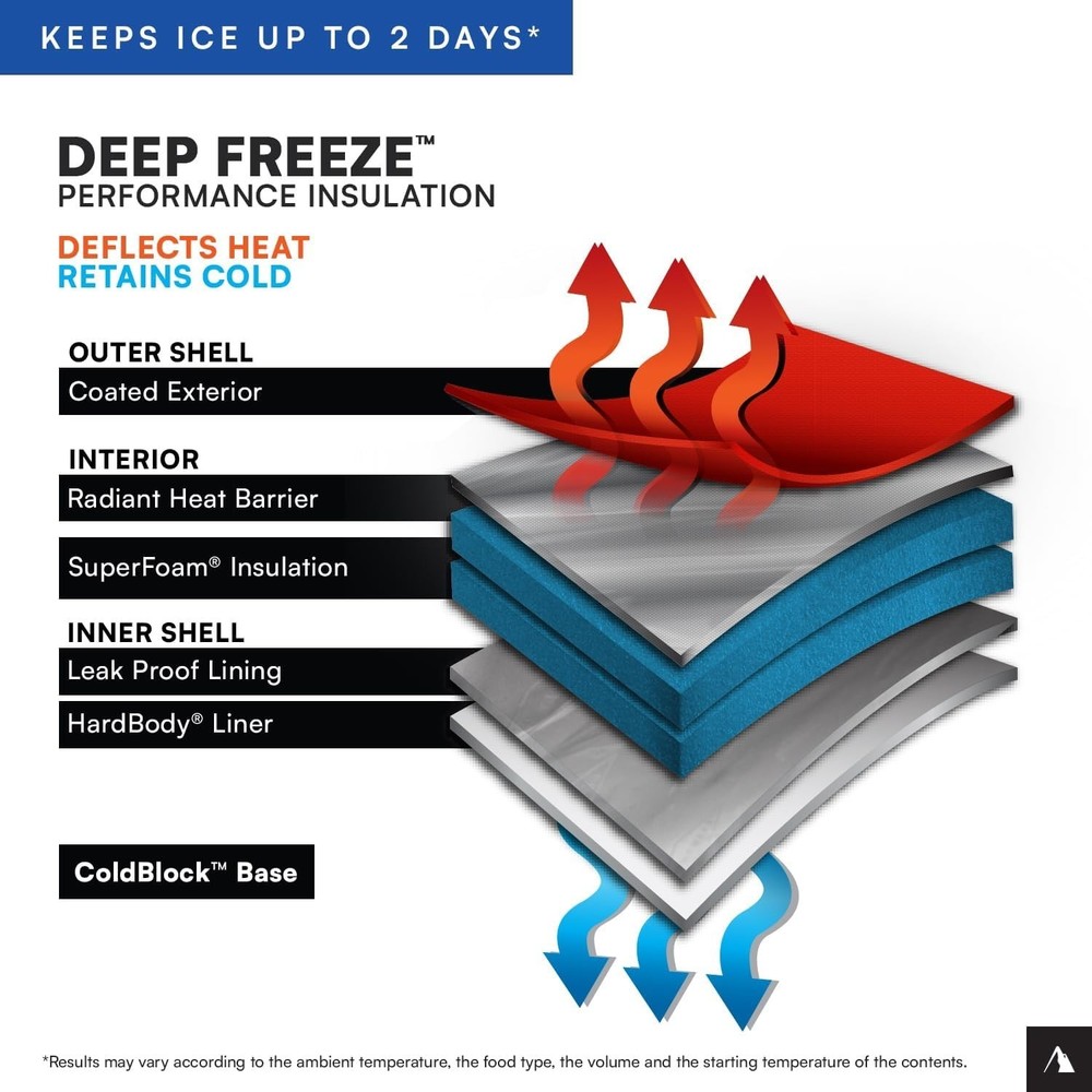 Zipperless Cooler - Deep Freeze Insulation - 16 Can Capacity