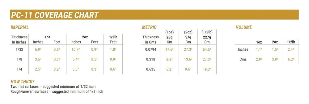 Epoxy Adhesive Paste Two-Part Marine Grade